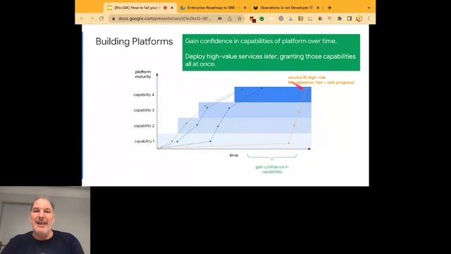 How to fail your SRE adoption (2023) by Riccardo Carlesso