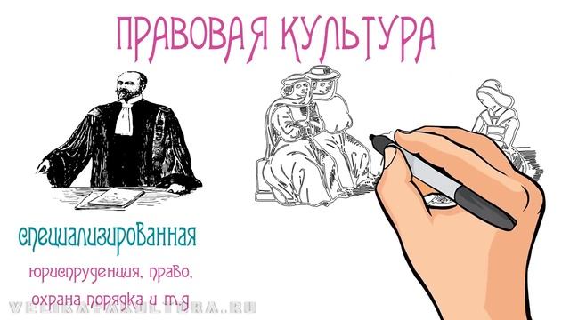 Морфология культуры: обыденная и специализированная культура