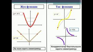 Жуп жана так функциялар