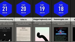 Самые Страшные Сайты