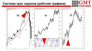 Стратегия А  Элдера Три Экрана Часть 4(6)