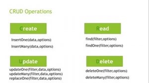 Understanding CRUD operations in MongoDB - 05 | MongoDB Tutorial for Beginners