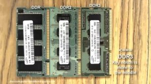 Difference between DDR, DDR2, DDR3 laptop RAM