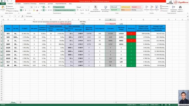 Таблица расчета риска на сделку смотреть онлайн