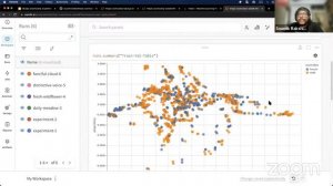 MLOps Zoomcamp - Experiment Tracking with Weights and Biases - Soumik Rakshit