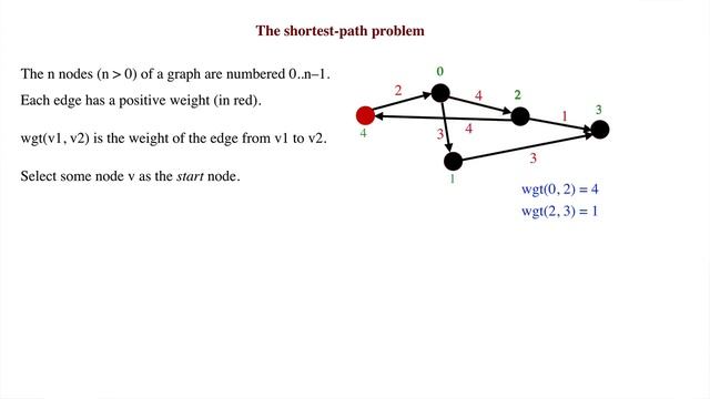 Shortest path 2. The problem