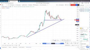 Какие перспективы у золотодобывающих компаний?