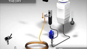 GRACO Reactor E 10 Обзор