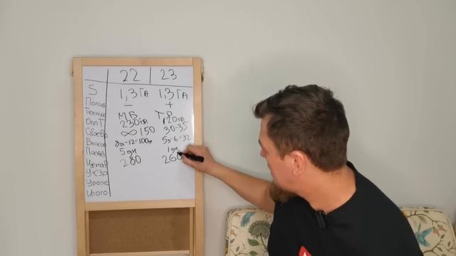 ЗАРАБОТАЛ БОЛЬШЕ 2,4 МЛН.  РУБЛЕЙ С 1,3 ГЕКТАРА