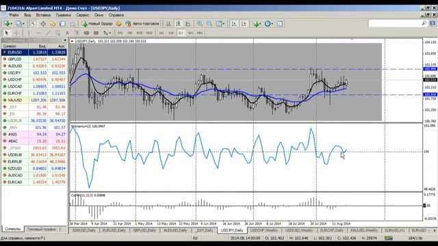 Среднесрочный анализ валютных курсов 18.08.2014 смотреть онлайн