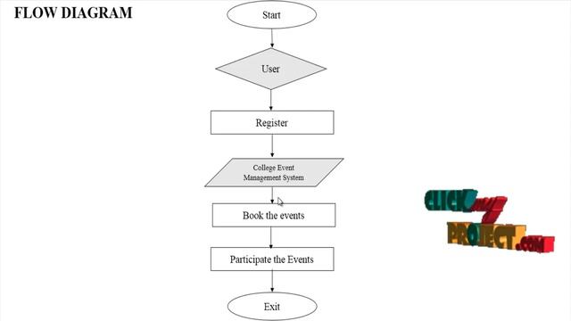 PHP Web Application Projects - College Event Management System - ClickMyProject