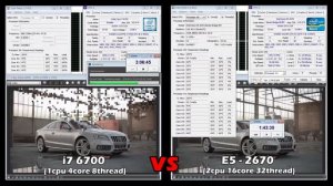 Сравнение производительности Core i7-6700 против Xeon E5-2670