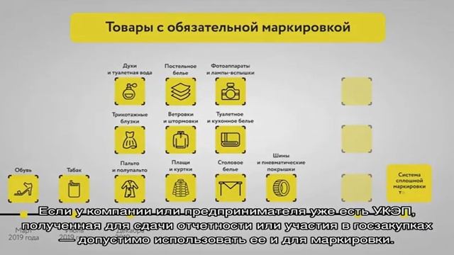 Маркировка одежды и текстиля с 2021 года: последние новости, сроки, требования