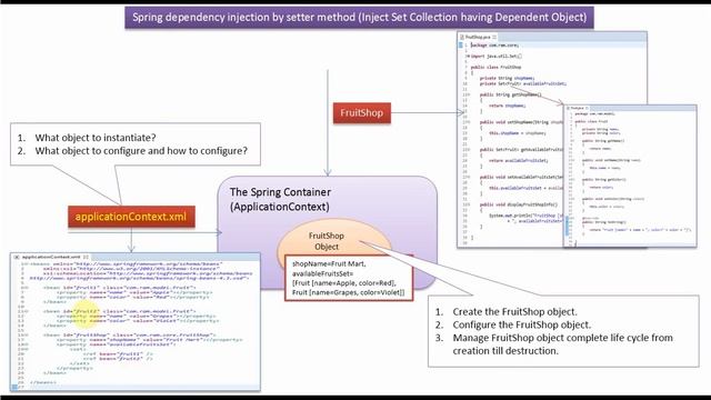 How to Inject Set having Dependent Object using Spring dependency injection by Setter method?