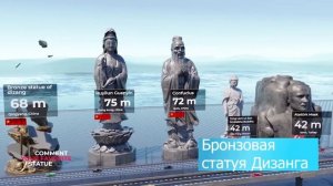 Самые высокие статуи в мире, от которых захватывает дух