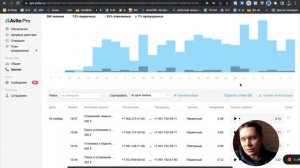 Зачем нужен Коллтрекинг на Авито: как анализировать звонки с объявлений