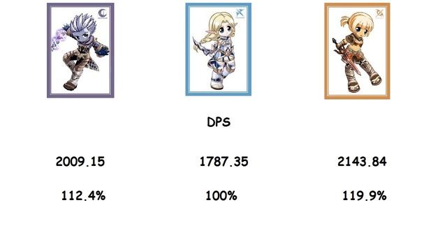 Кто из дагеров лучше? Кого выбрать на Lineage 2 Classic? смотреть онлайн