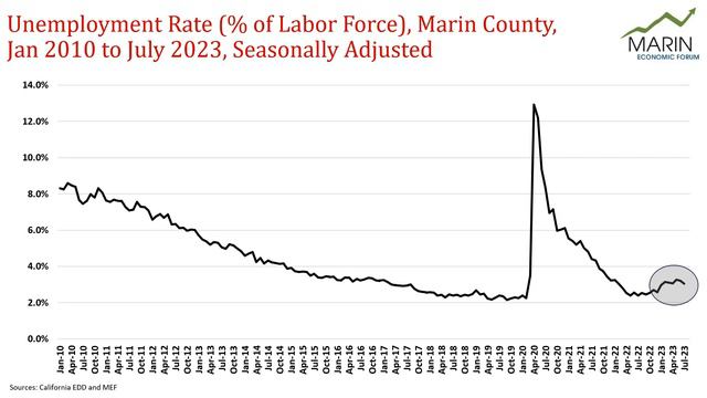 MEF Econ Briefing 082923 смотреть онлайн