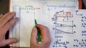 Простейшие балки. Строим сложные эпюры, складывая простые