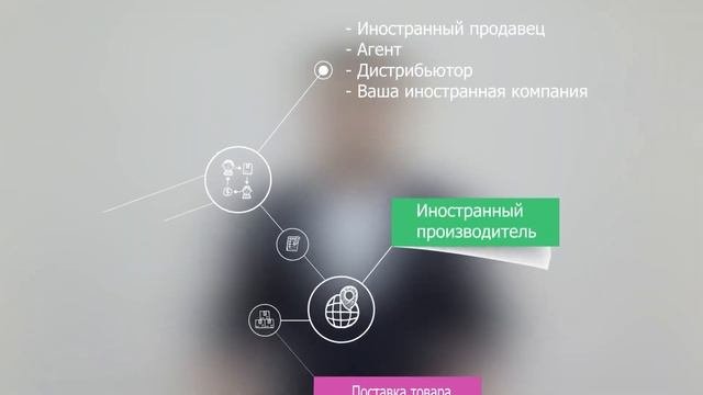 Что ты знаешь о схемах импорта товаров? | ВЭД | Импорт