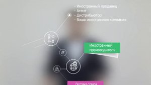 Что ты знаешь о схемах импорта товаров? | ВЭД | Импорт