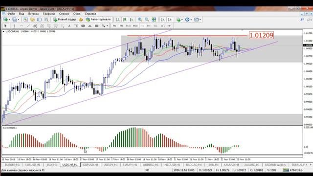 Внутридневная торговля Взгляд профессионала 22 11 16 смотреть онлайн