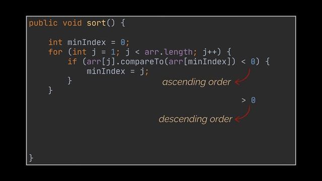 Selection Sort Explained and Implemented with Examples in Java | Sorting Algorithms | Geekific