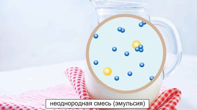 Смеси. Однородные и неоднородные