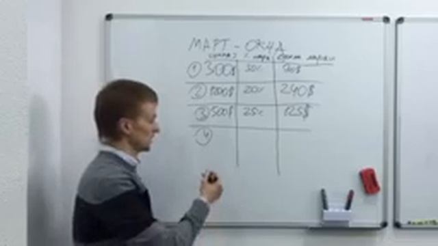 Как рассчитать средний чек и среднюю маржу смотреть онлайн