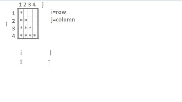 Star Pattern Program in Python | #1 | MySirG.com