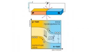 Ширина запрещенной зоны
