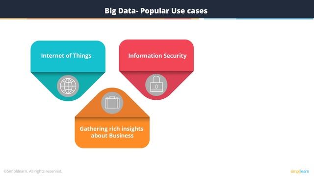 Big Data Tools and Technologies | Big Data Tools Tutorial | Big Data Training | Simplilearn