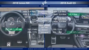 2018 Lexus NX vs 2018 Audi Q5 (technical comparison)