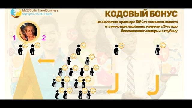 МАРКЕТИНГ ПЛАН / ЗА ЧТО ПЛАТИТ компания my 20 dollar business? смотреть онлайн