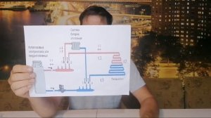 Обвязка котла в комбинированной системе отопления.