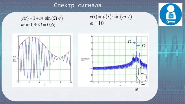 Амплитудная модуляция