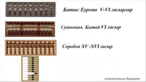 1 тоқсан 6 сынып 2сабақ . Есептеу техникасының даму тарихы