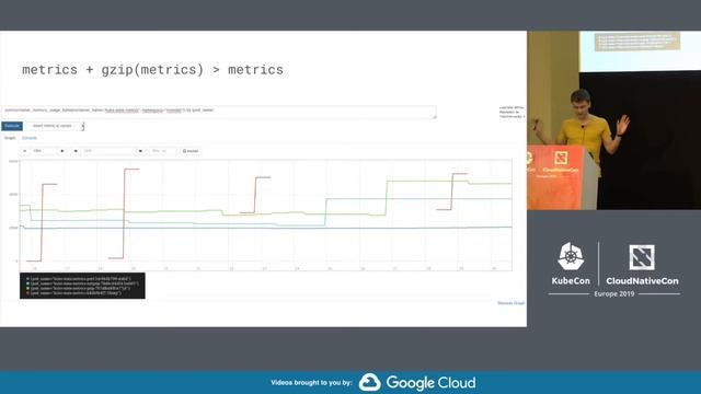 Deep Dive: Kubernetes (Instrumentation) SIG - Frederic Branczyk & Max Inden, Red Hat смотреть онлайн