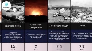 Что если бросить ЯДЕРНУЮ БОМБУ на город?