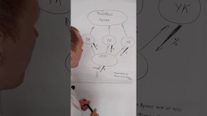 # инвестиции # НПФ Принцип работы негосударственного пенсионного фонда России!