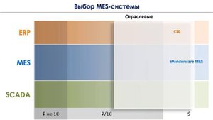 ВЕБИНАР #1 "FAQ по MES-системам"