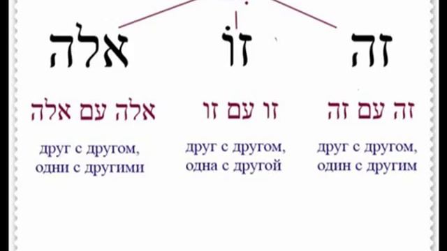 Дополнение к уроку  5 Указательные местоимения ЭТО в иврите