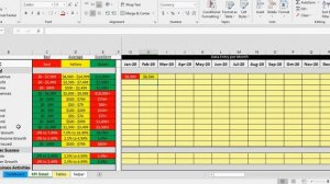 KPI Dashboard: Grading/Scoring by Category