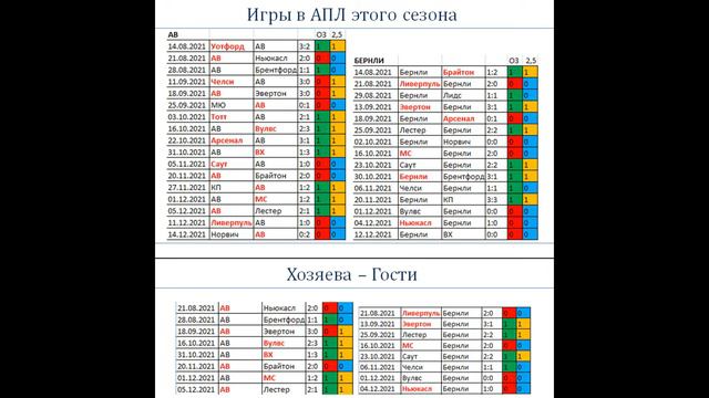 Астон Вилла Бернли, прогноз 18 декабря (18 тур АПЛ) смотреть онлайн
