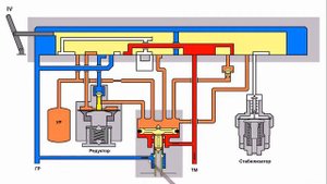 Кран машиниста №395 4 положение