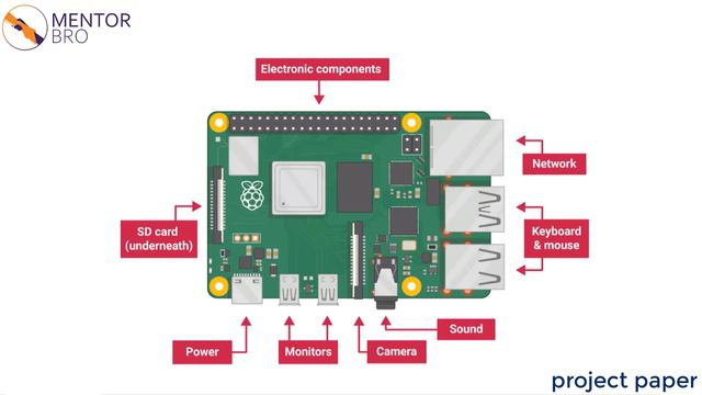 Building NASS | NAS Storage with Raspberry Pi | Embedded Linux project