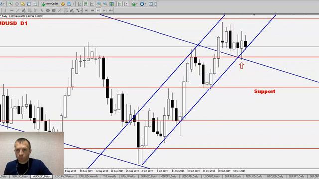 Анализ Рынка #Форекс на 08 ноября 2019 - EURUSD, GBPUSD, AUDUSD, USDJPY, GOLD, DOW JONES, BRENT. смотреть онлайн