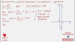 Математика без Ху%!ни. Нахождение асимптот, построение графика функции.