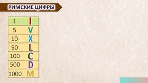 Математика. 2 класс. Римская нумерация чисел. 2 четверть.