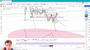 Обзор основных индексов среди недели 25 августа 2022